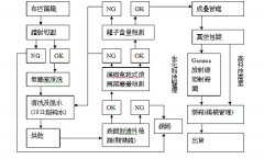 無(wú)塵擦拭布生產(chǎn)流程