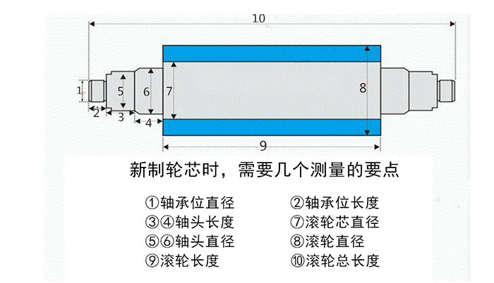 滾輪尺寸