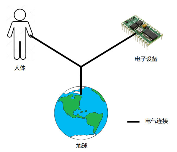 等電位法